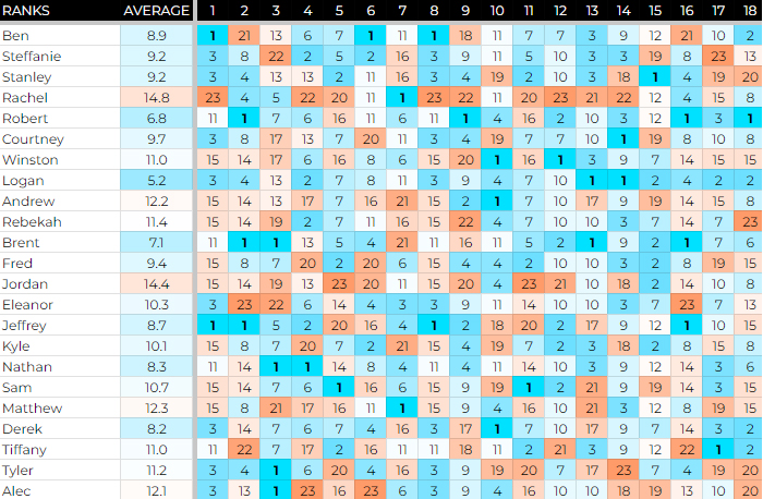 RANK Sheet