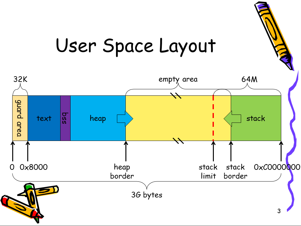 https://raw.github.com/michael2012z/Sparrow/master/doc/08_UserSpace/Slide3.PNG