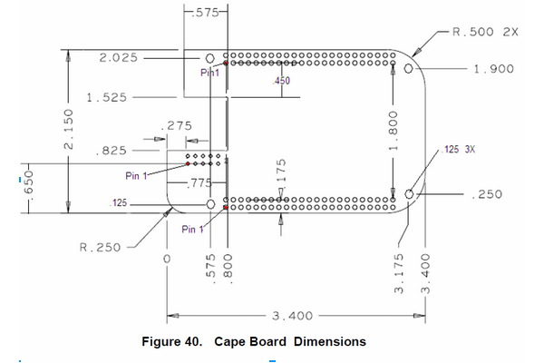 Beaglebone Cape layout