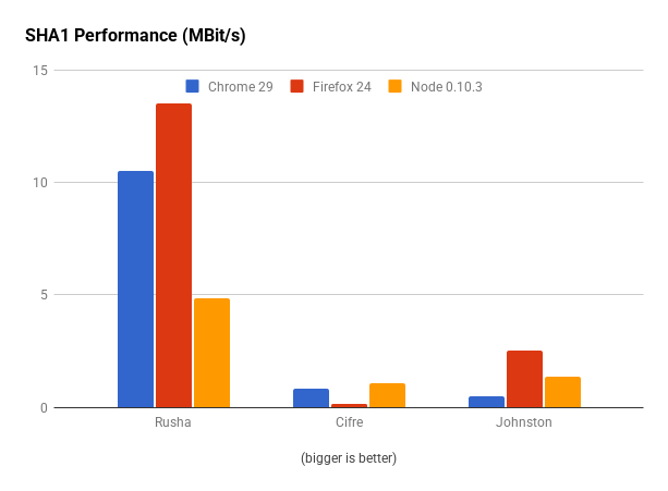 performance chart