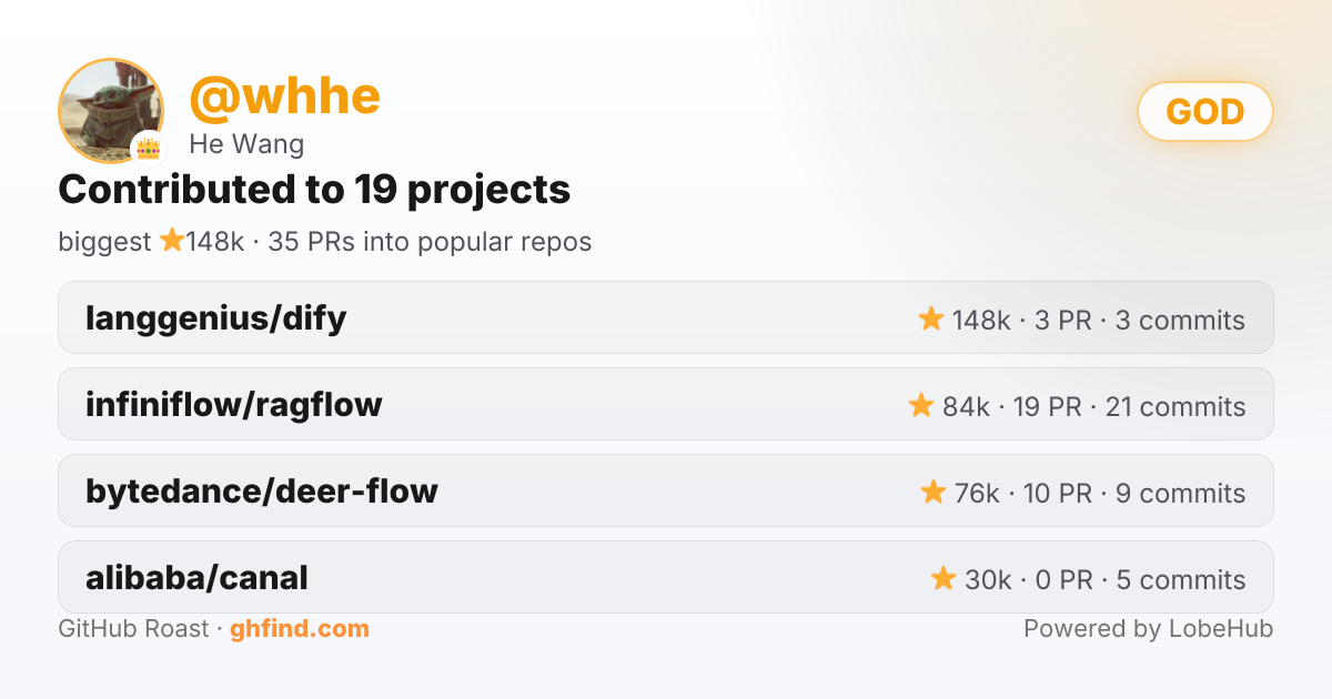 GitHub Roast