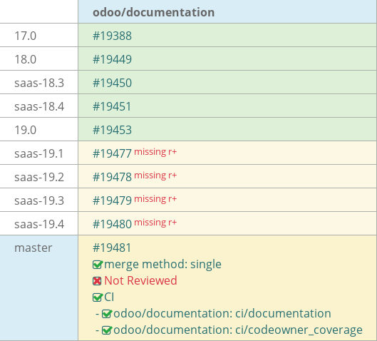 Pull request status dashboard