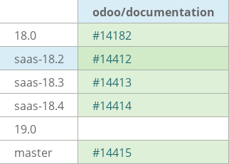 Pull request status dashboard