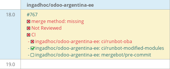 Pull request status dashboard