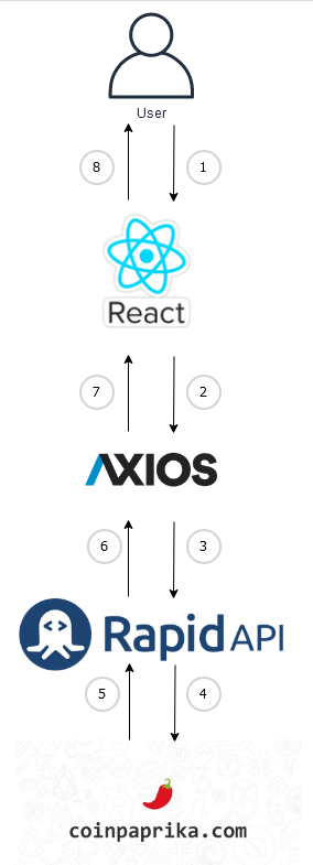 Project Diagram/Workflow