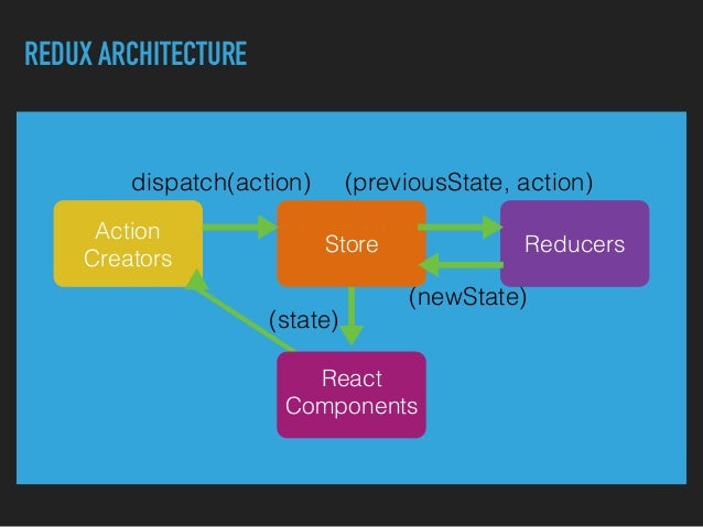 alt architecture