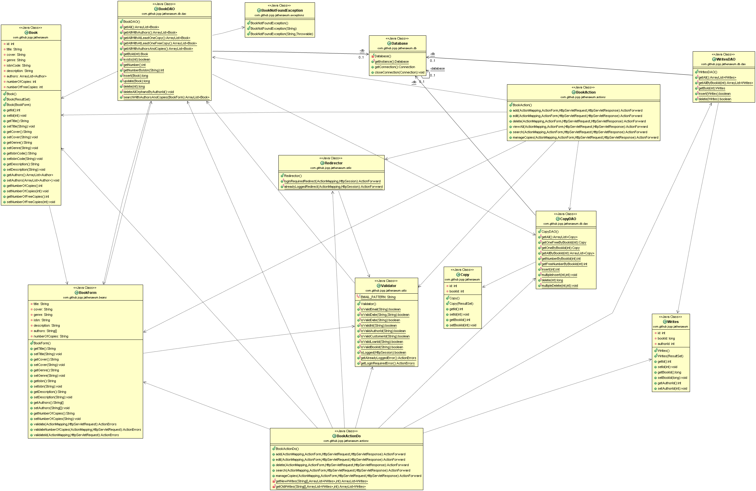 Book - Copy - Writes UML Diagram