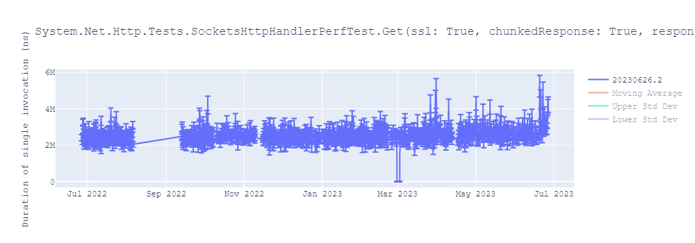 graph