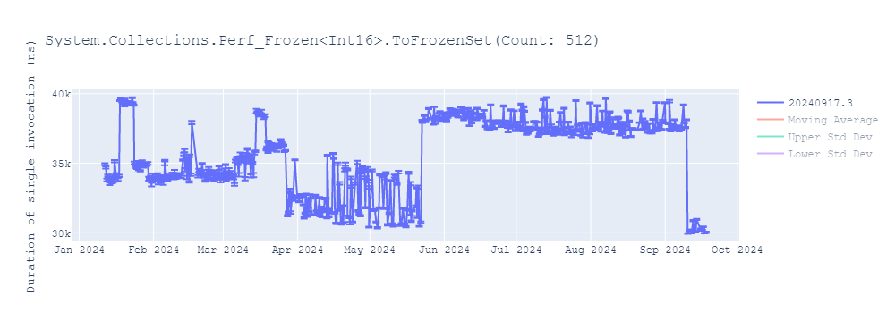 graph