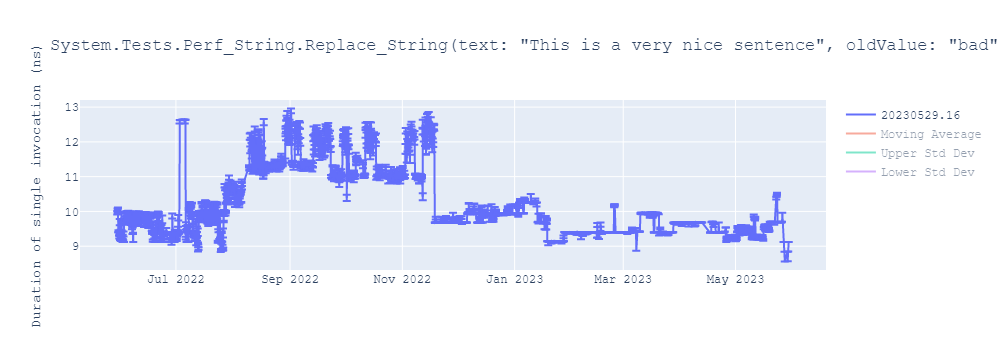 graph