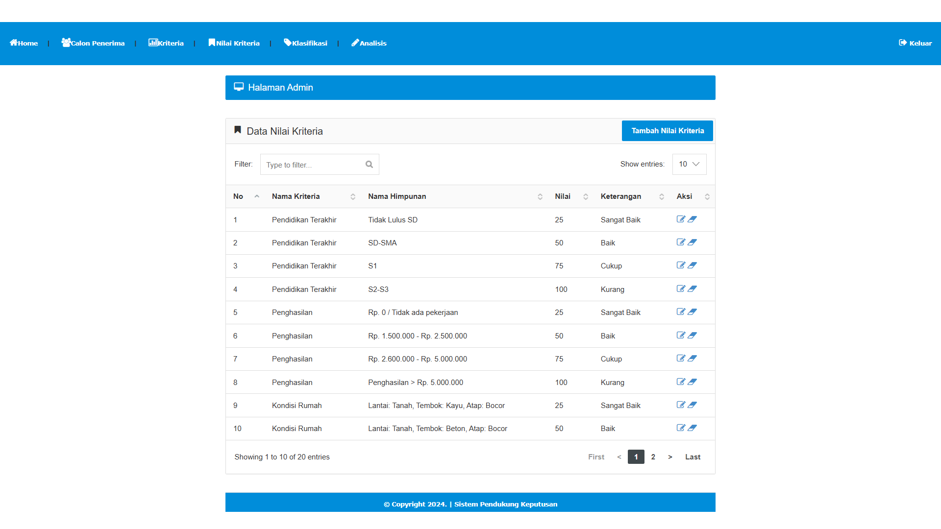 Halaman Data Nilai Kriteria