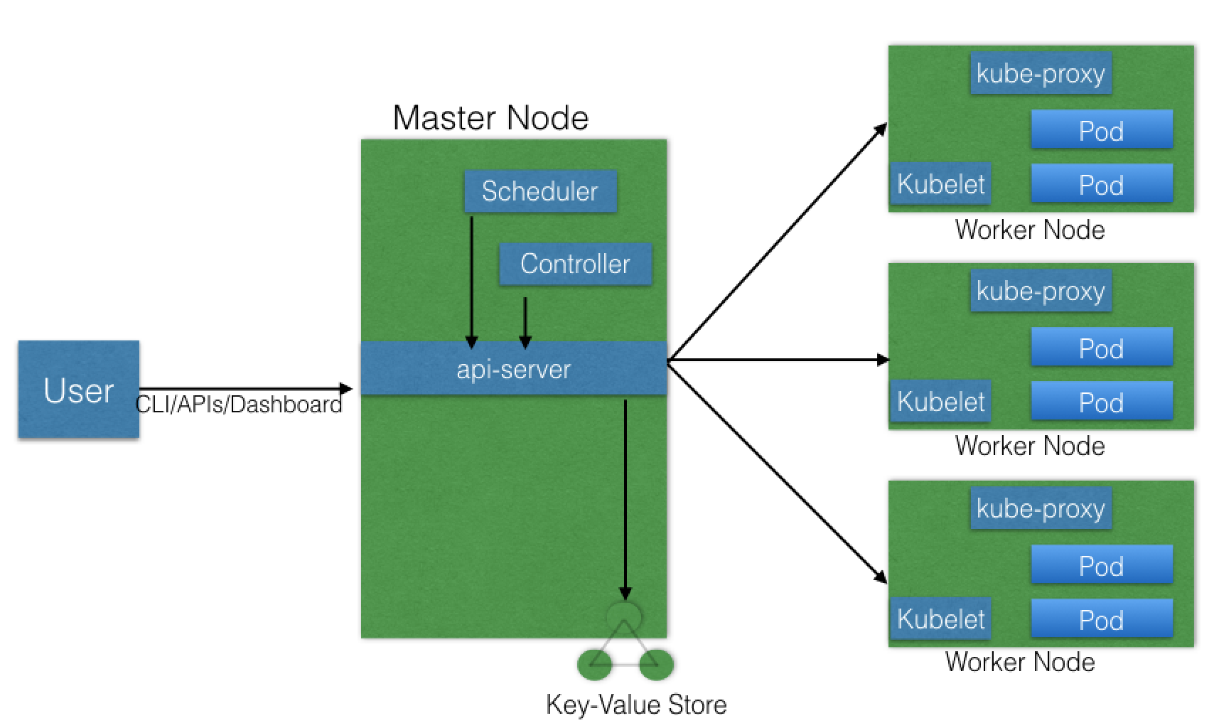 Kubernetes_Architecture