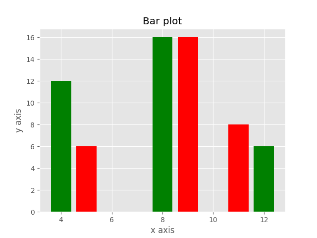 bar_chart.py柱状图