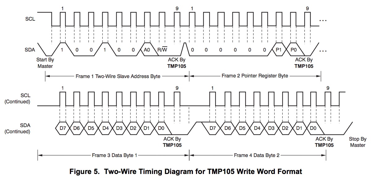 TMP105 I2C Write Word Protocol