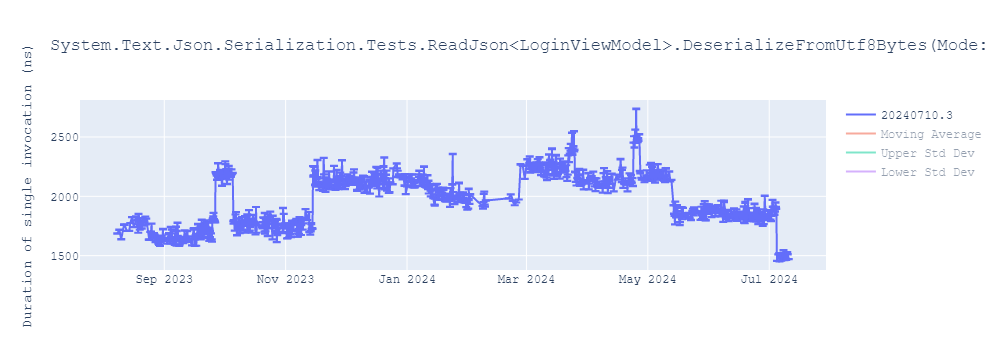 graph