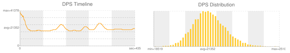 http://www.simulationcraft.org/images/wiki/samplegraphs.png