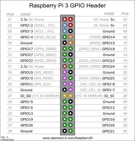 raspi 3 model b pin diagram