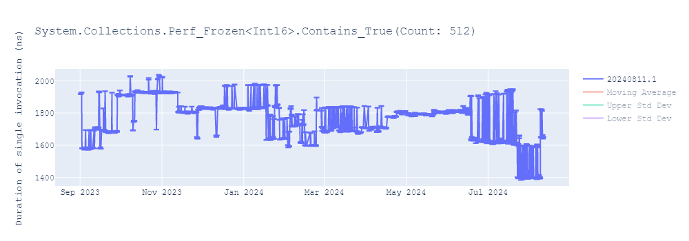 graph