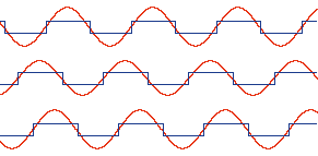 waveforms