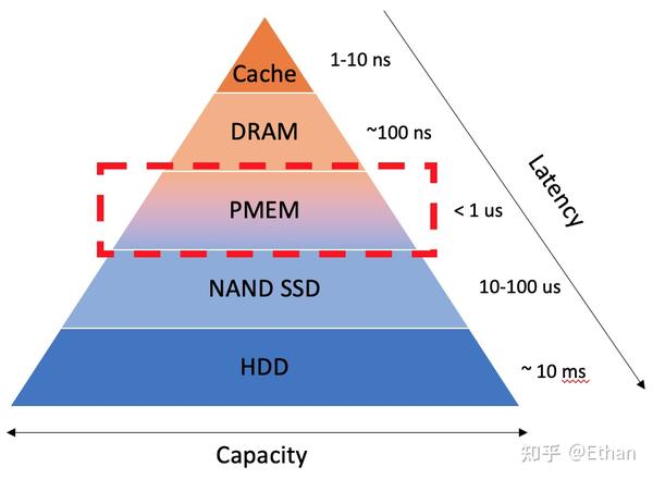 pmem_compare