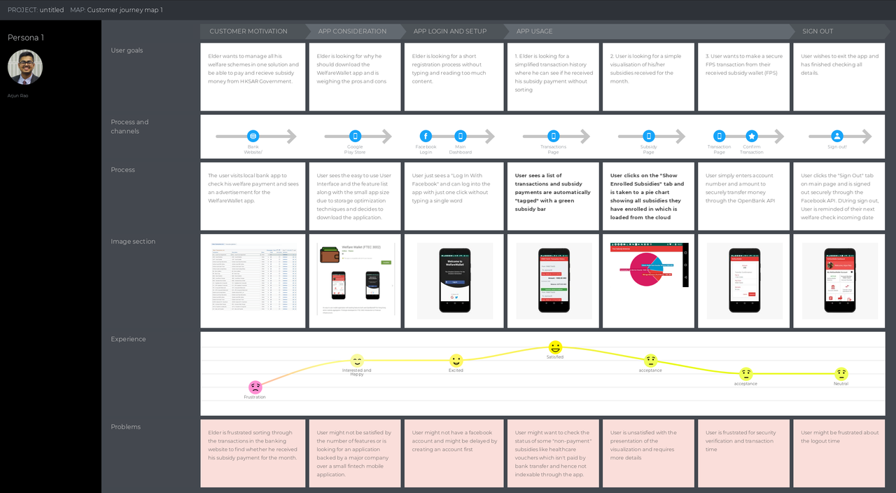 Customer-journey-map-1