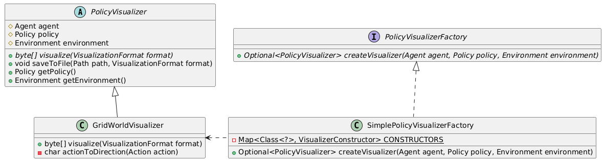 Factory Pattern