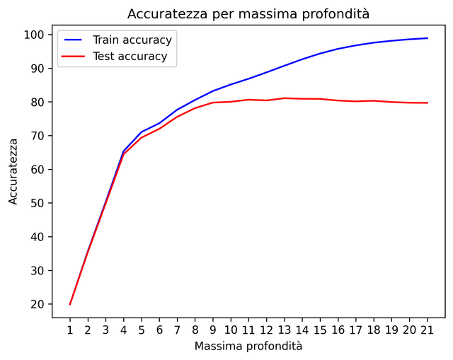 Accurancy_Graph