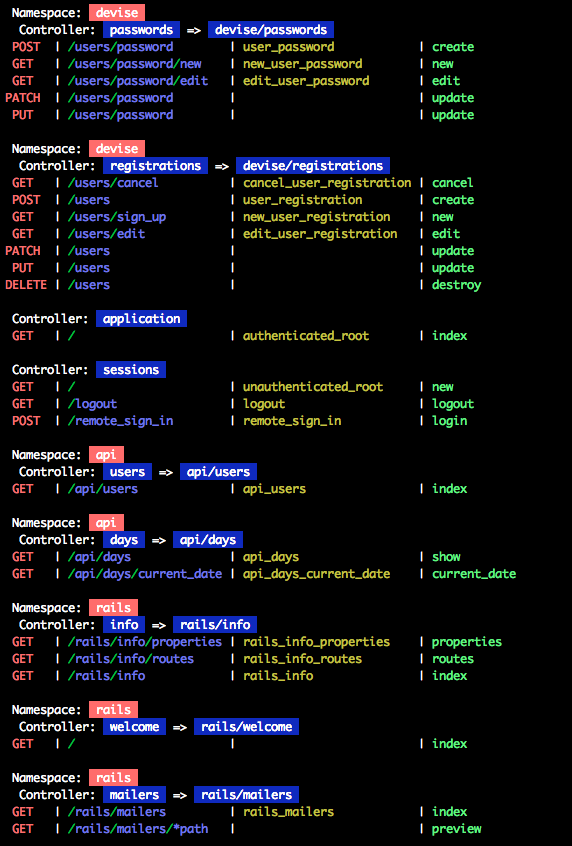 Example output