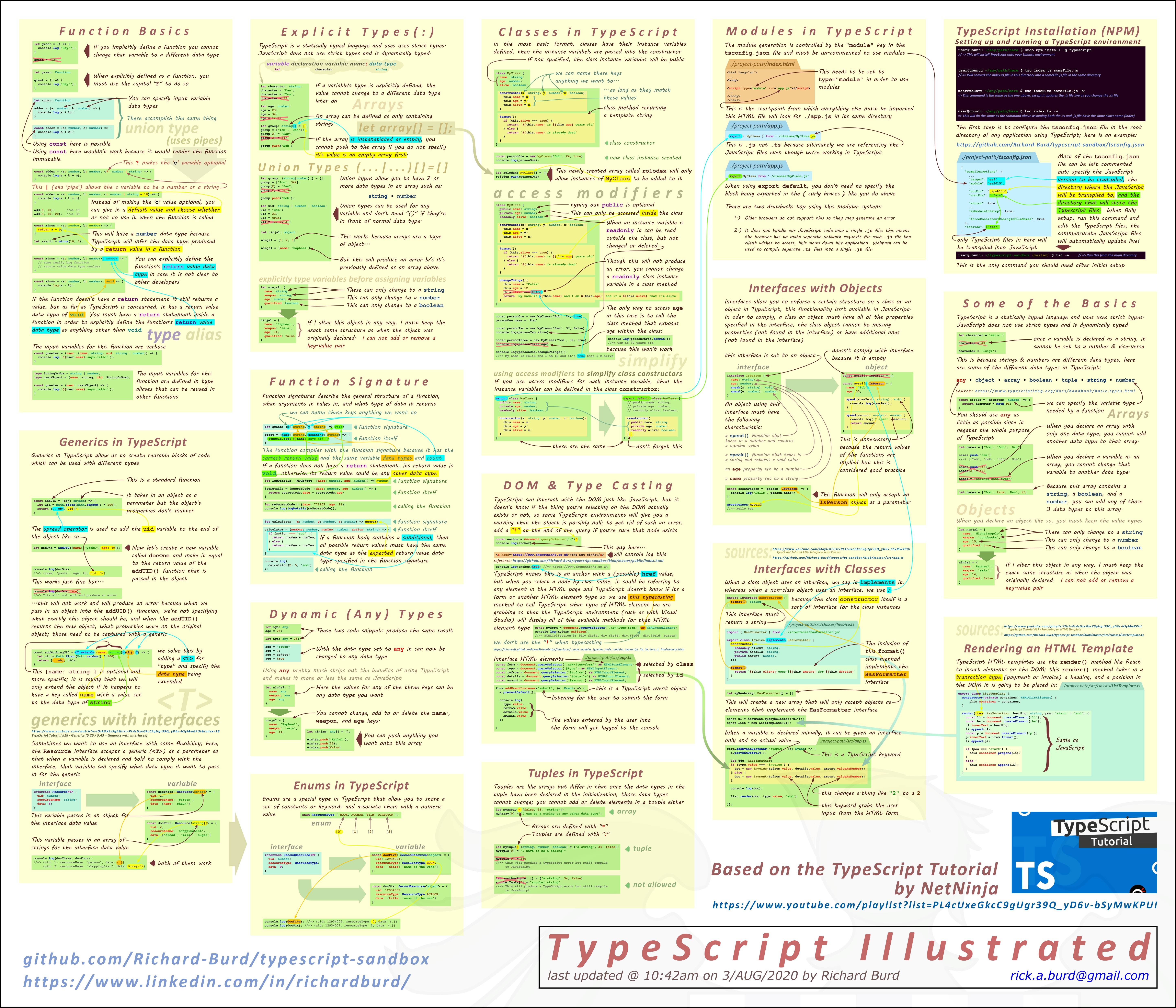 a massive cheat sheet showing TypeScript details