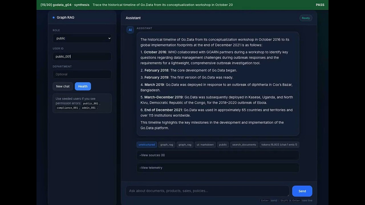 Agentic GraphRAG demo — 30/30 eval pass