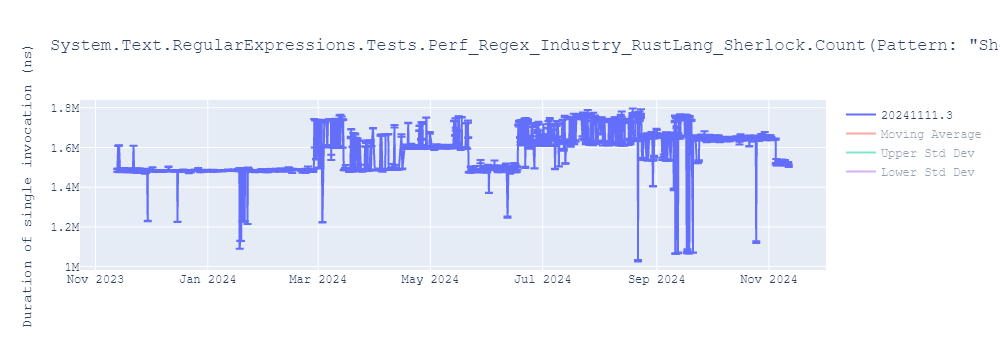 graph