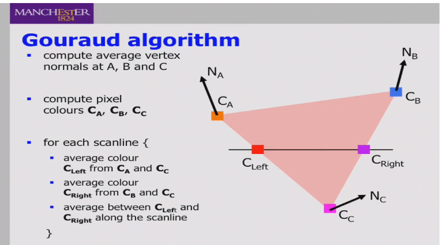 Algorithm