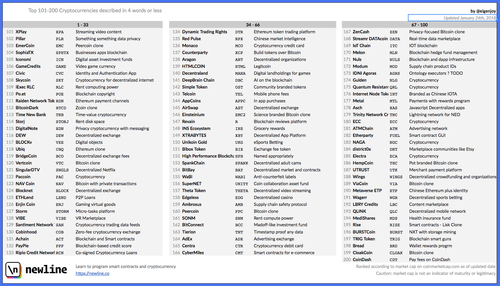 Cryptocurrencies in four words or less