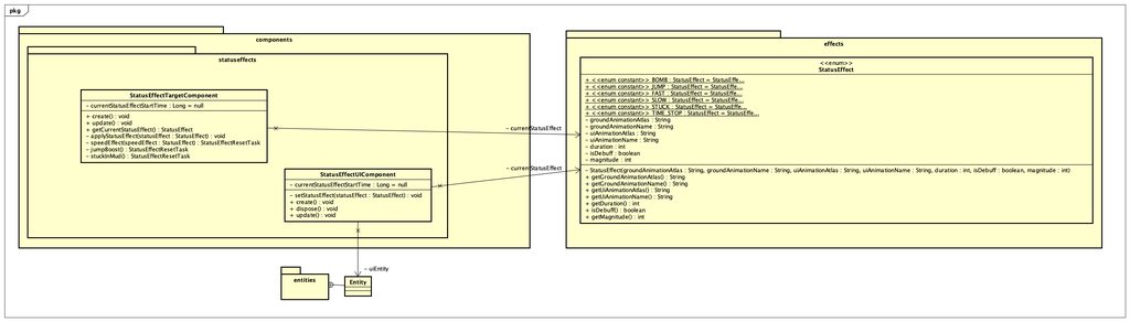 Status Effects Class Diagram