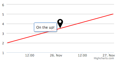 An EpochChart with custom Highcharts options