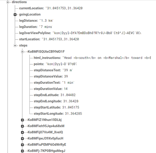 Direction database scheme