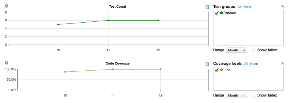 Get overall coverage statistics