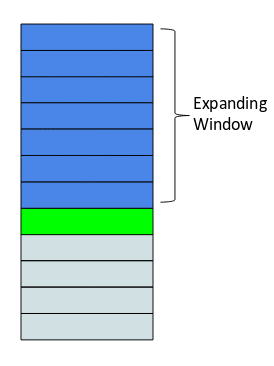 Expanding Window Animation