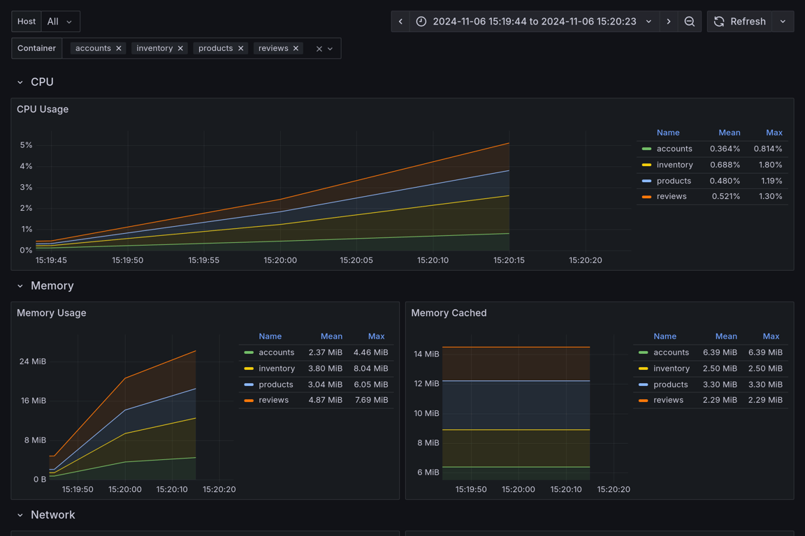 Subgraphs Overview