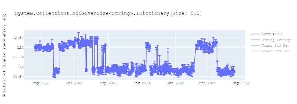 graph