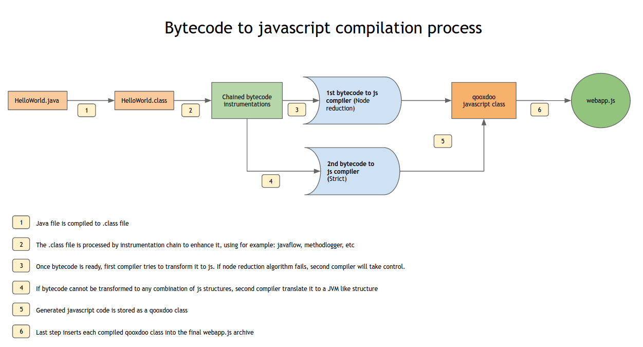 compiler architecture