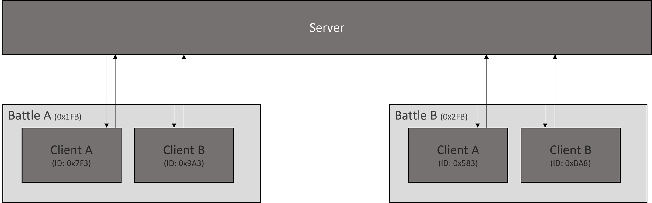 ServerArchitecture