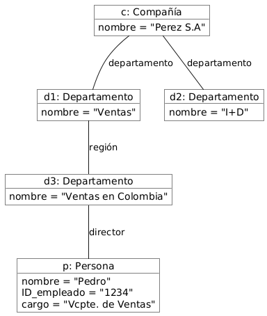 example-uml