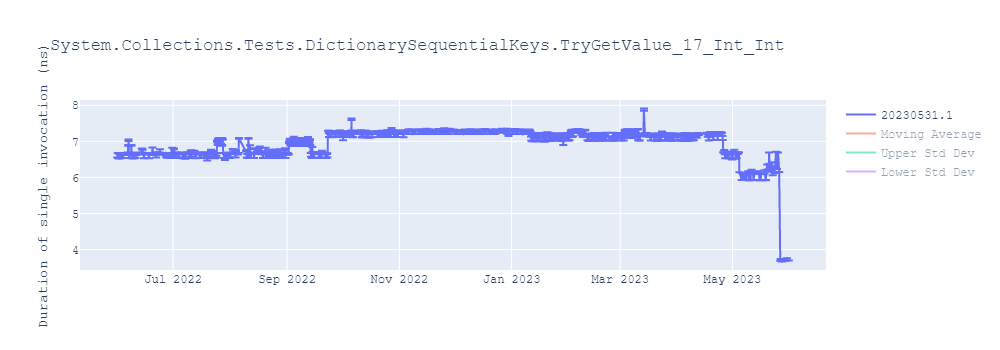 graph