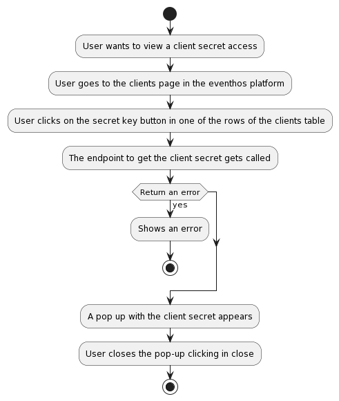 flow-diagram