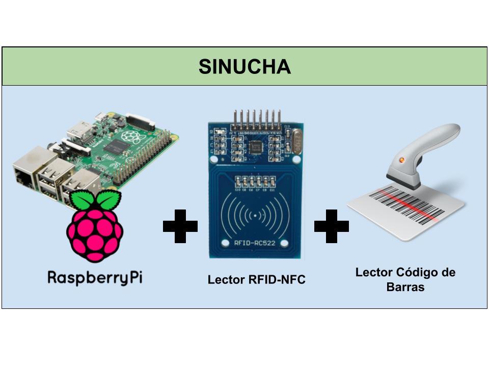 sinucha4