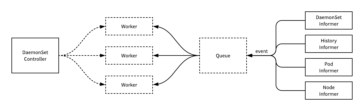 DaemonSet-FlowChart