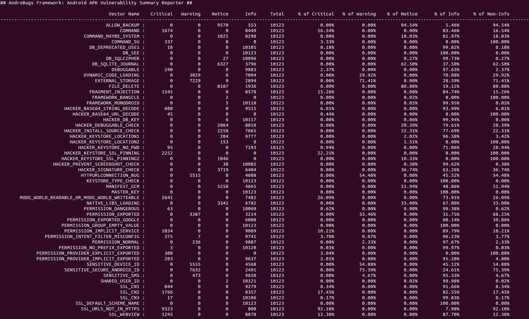 AndroBugs_ReportSummary.py