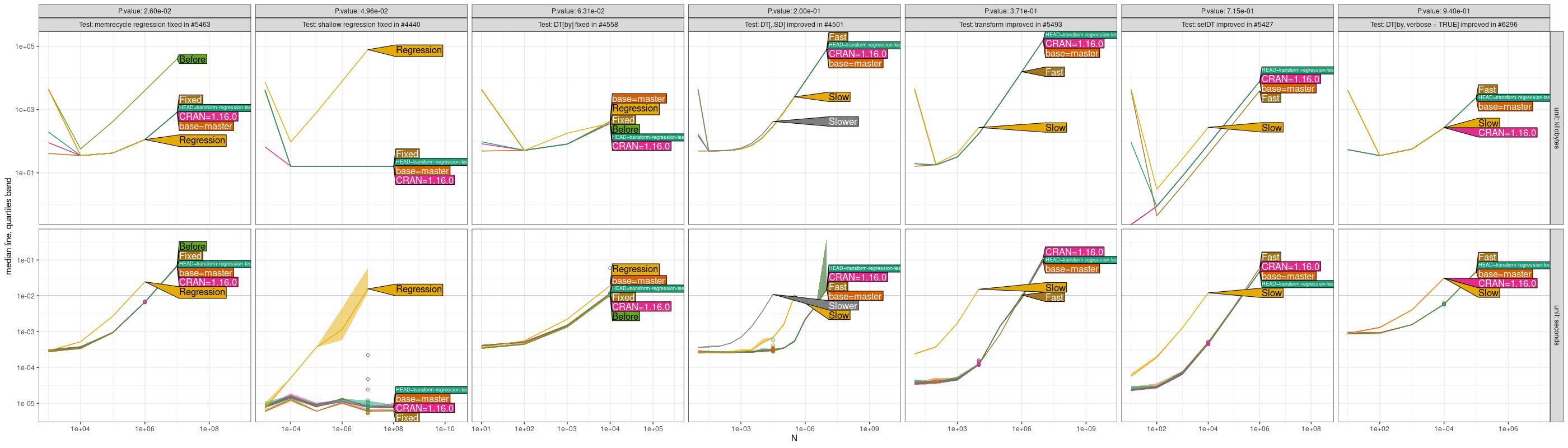 Comparison Plot