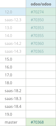 Pull request status dashboard